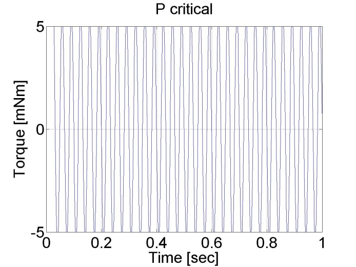 P szabályozó eredményei paraméter hangolásra