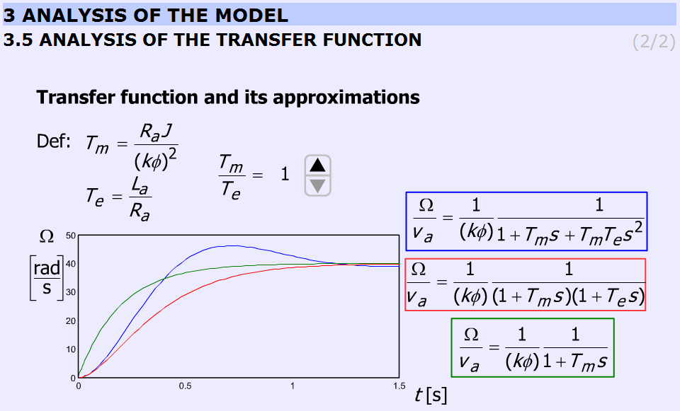 Az átviteli függvény elemzése (http://dind.mogi.bme.hu/animation/chapter3/3_4.htm)