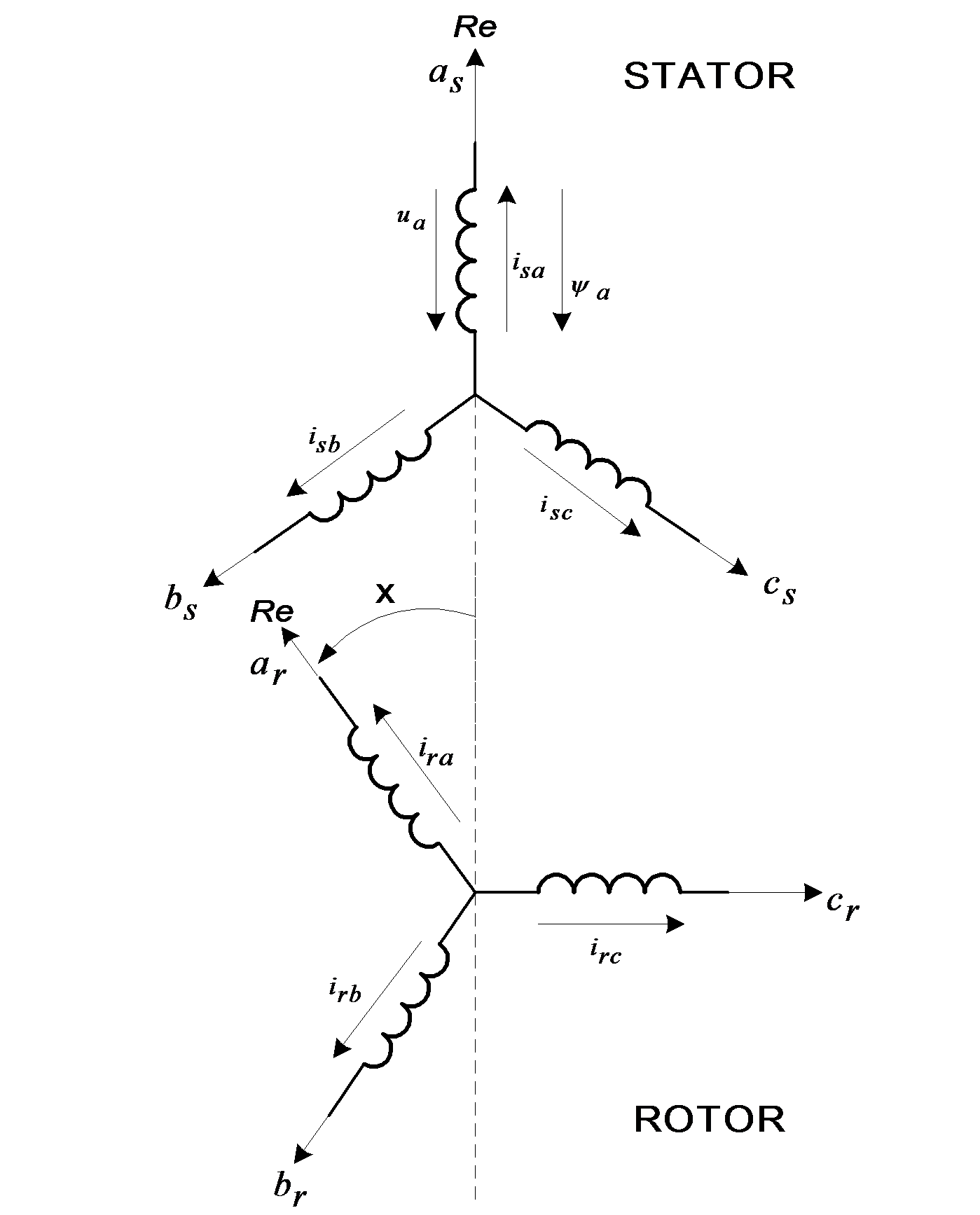 Three-phase stator and rotor windings of an asynchronous motor in the natural coordinate system