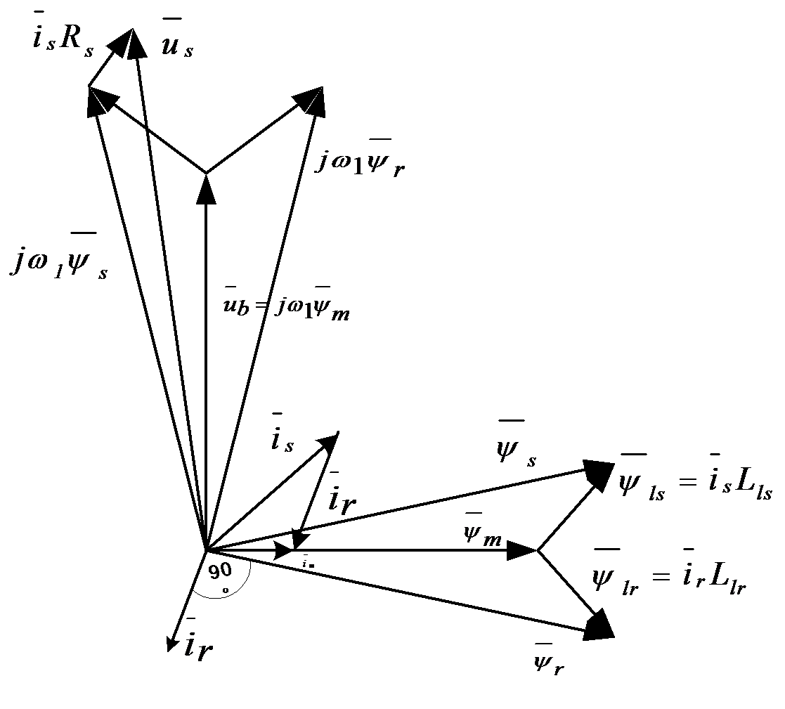 Vectorial diagram of fluxes and voltages