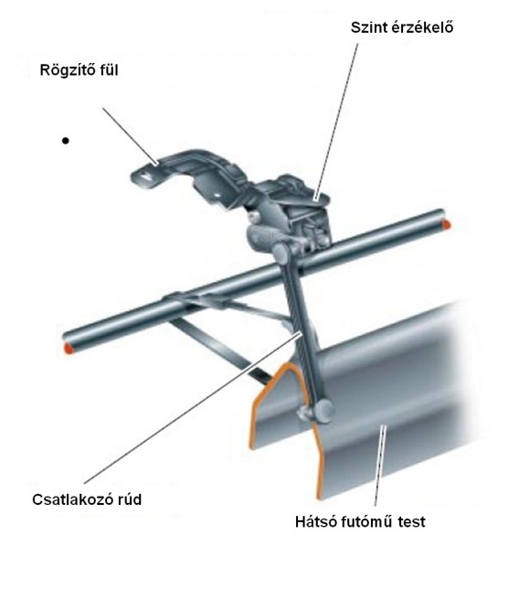 Az első kerék hajtású modellnél a szintérzékelő elhelyezése a hátsó futómű közelében.
