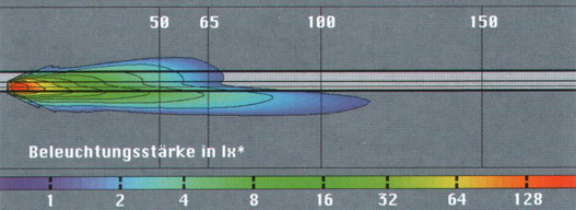 Tipikus tompított fényeloszlás parabolikus fényszórók esetén – „isolux” diagramon [12.]