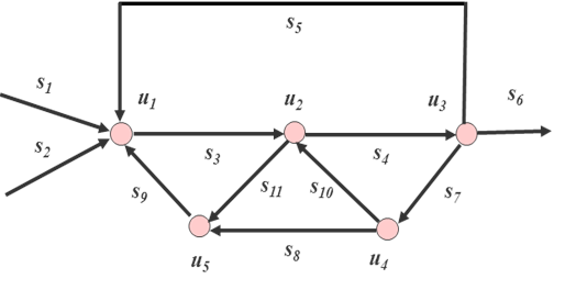 Egy technológiai hálózat szerkezeti gráfja