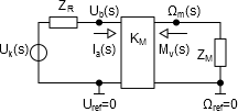 A hajtó alrendszer elhanyagolás és összevonás utáni impedanciahálózat modellje
