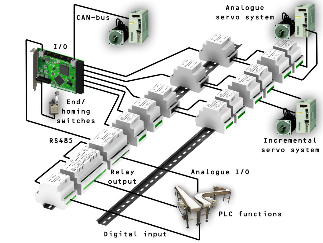 Connection layout of PCI card based motion control system