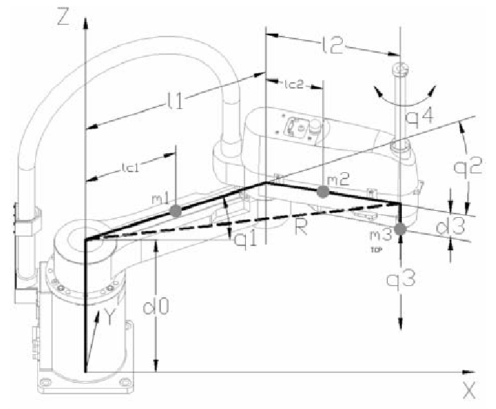 Mechanical drawing of the Adept 604-S SCARA robot. m1, m2, m3 are the masses, l1,l2,d0,d3 are the length, q1,q2,q3,q4 are the angles of the corresponding joints. (These data are necessary only for the calculations of robot dynamics: lc1 and lc2 are the masses position on joint 1 and joint 2, respectively.)