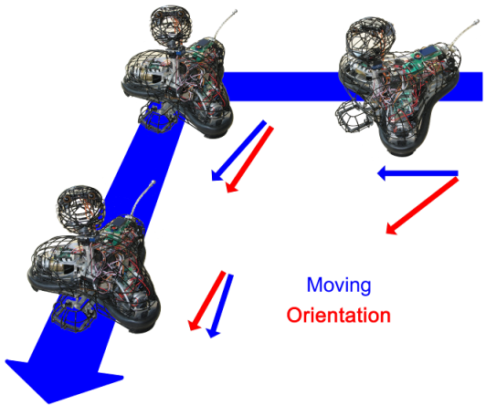 Different direction of moving and looking during holonomic movement.