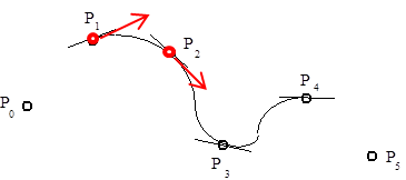 A kardinális spline