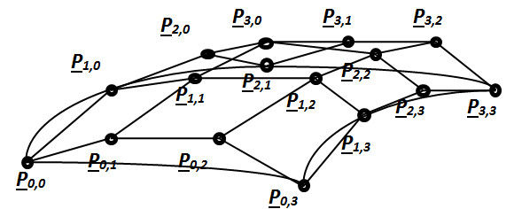 Bezier féle felületfolt