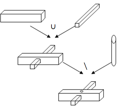 CSG modellezés