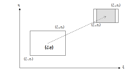 A Window-Viewport transzformáció