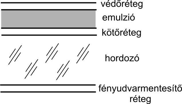 Az ezüst halogén alapú nyersanyag felépítése.