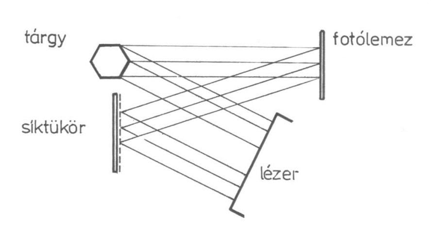 A holografikus felvétel