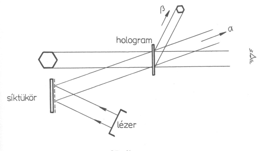 Holografikus rekonstrukció