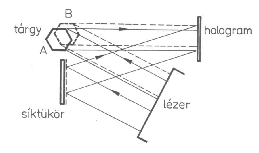 Holografikus interferometria