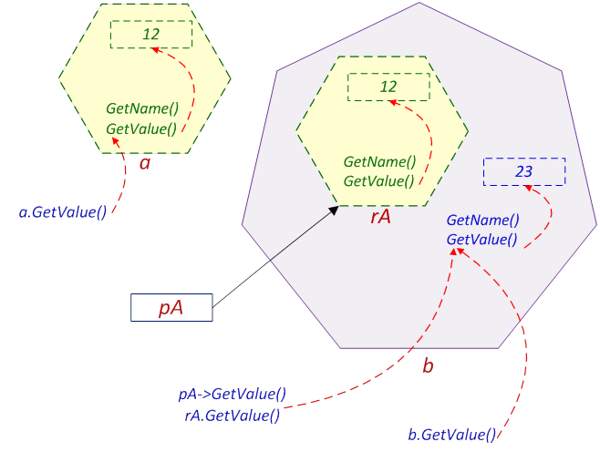 Late binding example