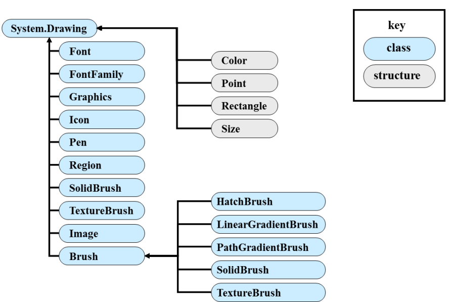 The classes of GDI+