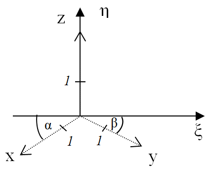 Isometric axonometry