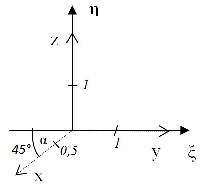 Military axonometry