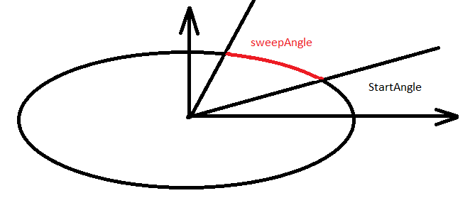 Elliptical arc