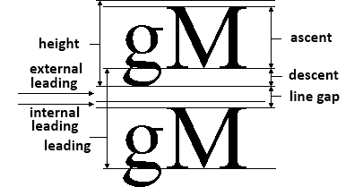Character features