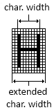 Traditional character widths