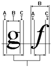 ABC character widths
