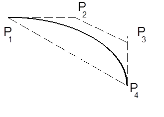 A harmadfokú Bezier-görbe