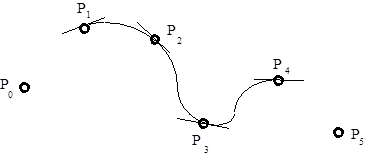 A kardinális spline