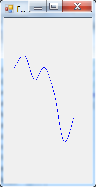 Catmull-Rom spline