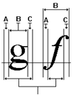 ABC karakterszélességek