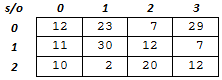 Kétdimenziós tömb grafikus ábrázolása