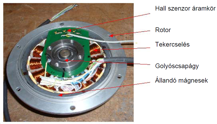 villanymotor