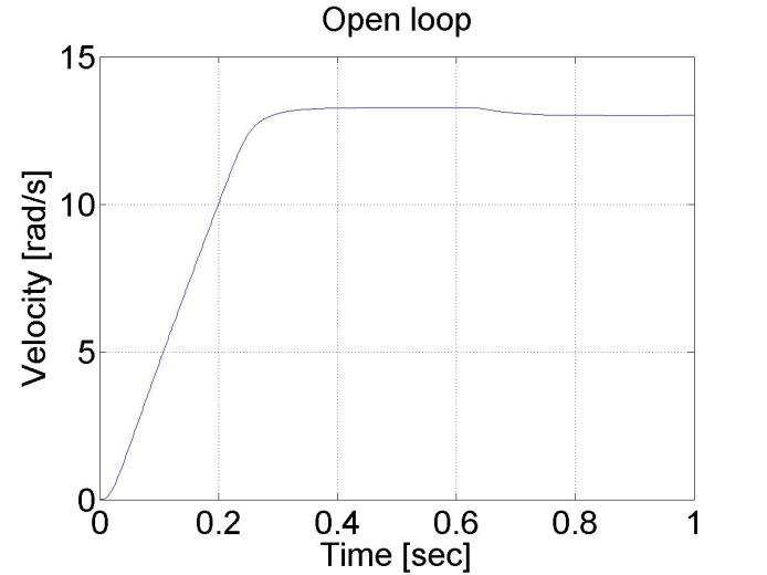 Comparison of unfiltered and filtered velocity