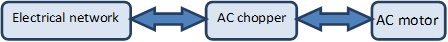 Simple AC drive