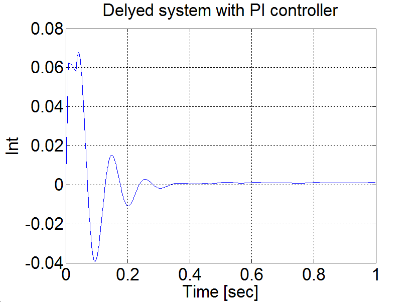 PI controller for time delyed system