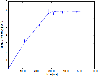 State feedback by integral control