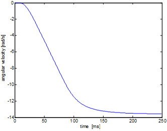 Angular velocity with respect of time