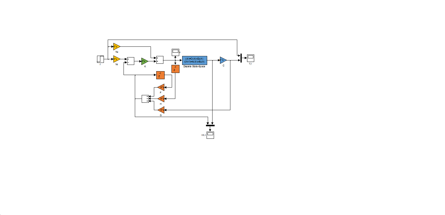 Model of the simulation