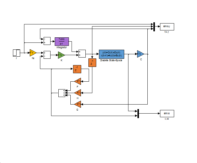 Model of the simulation with the integrator