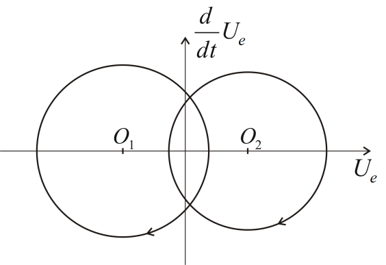 Possible state-trajectories.