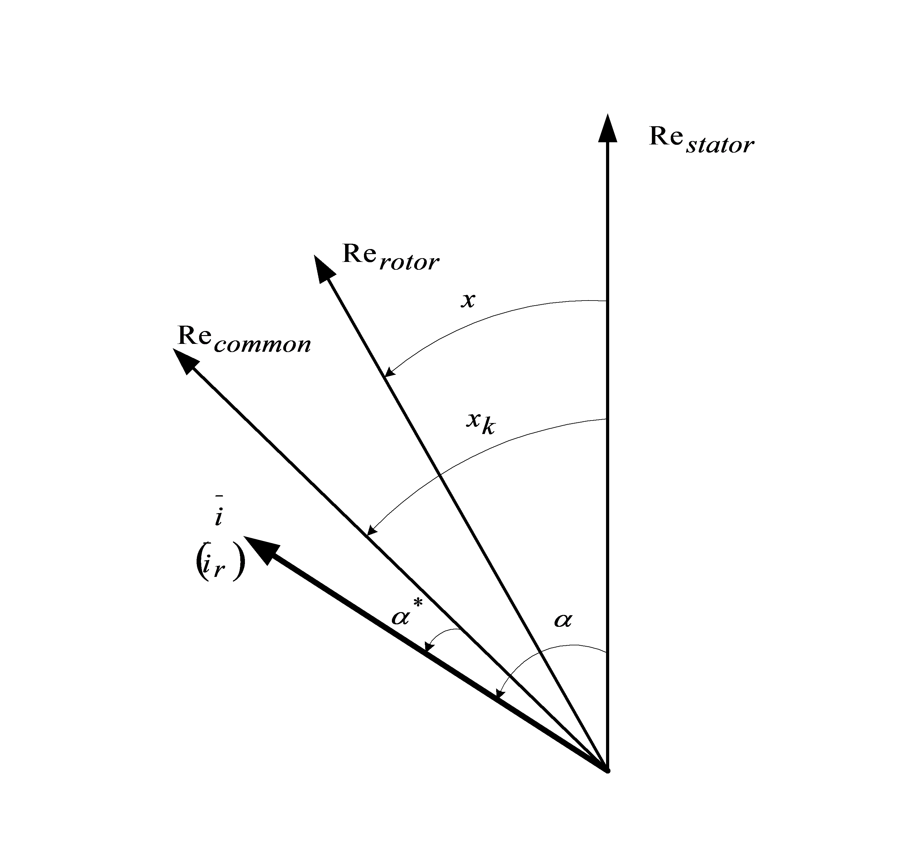 The coordinate systems for machine equation transformation
