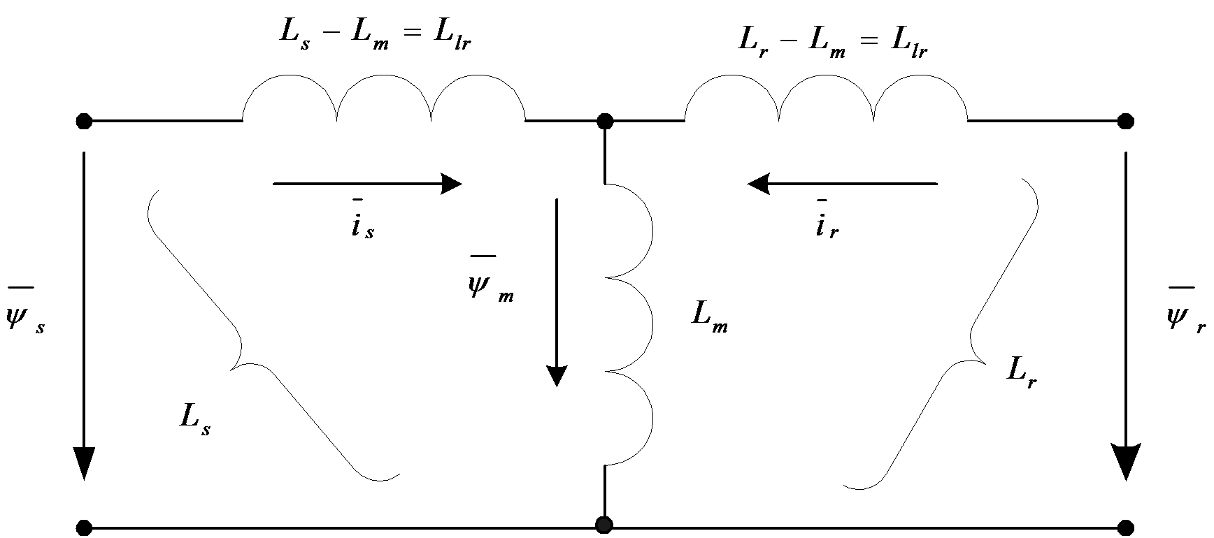 Equivalent circuit of fluxes