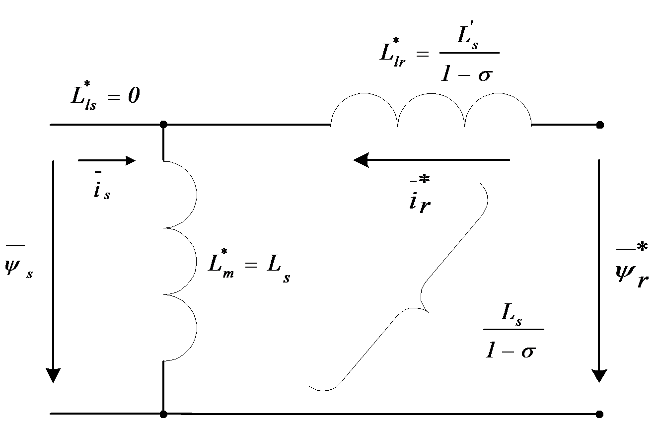 Modified equivalent circuit for fluxes if the rotor leakage is eliminated