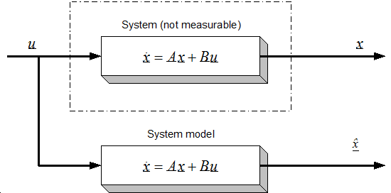 State Vector Reconstruction