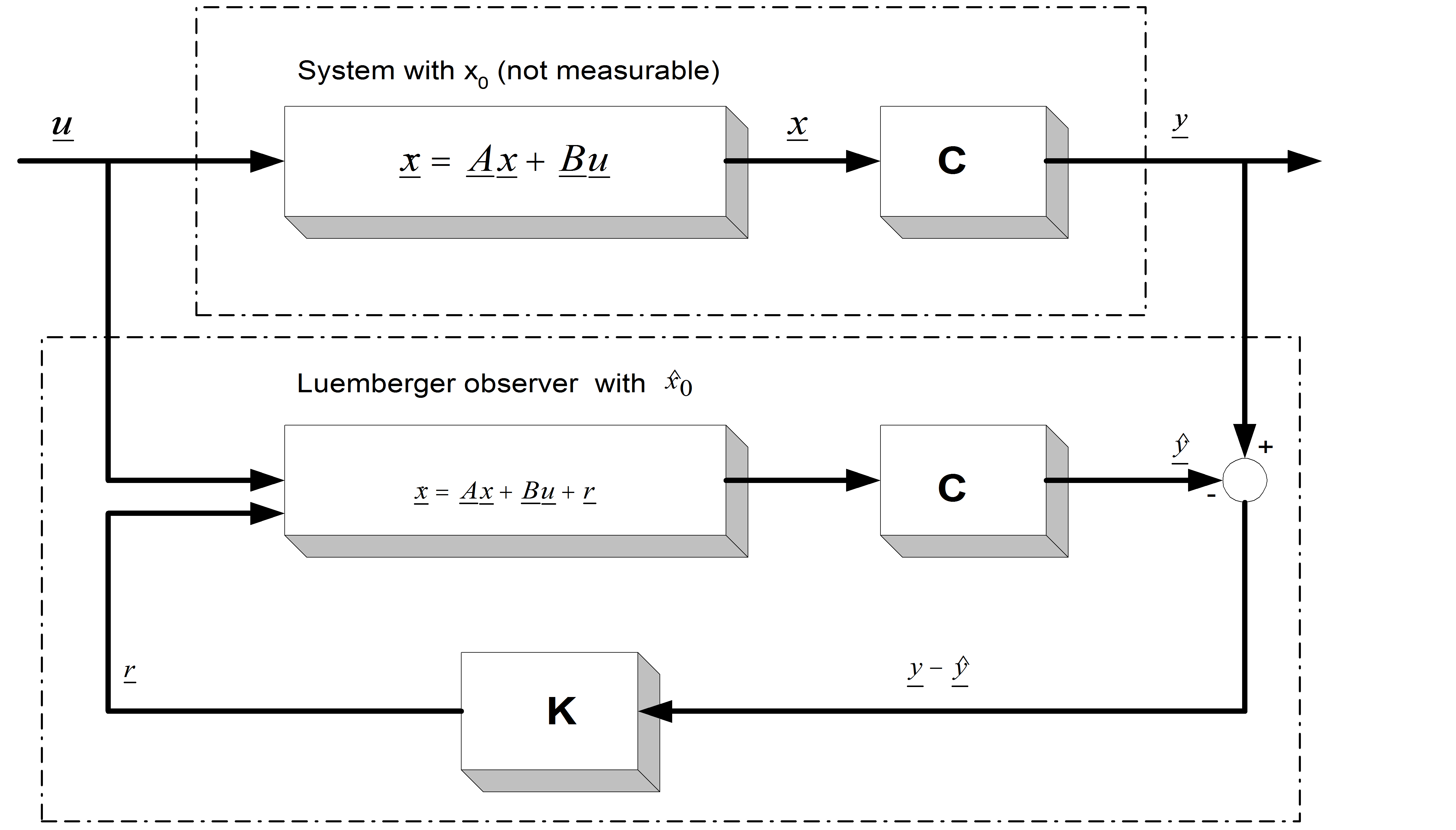 Structure of the Kalman Filter