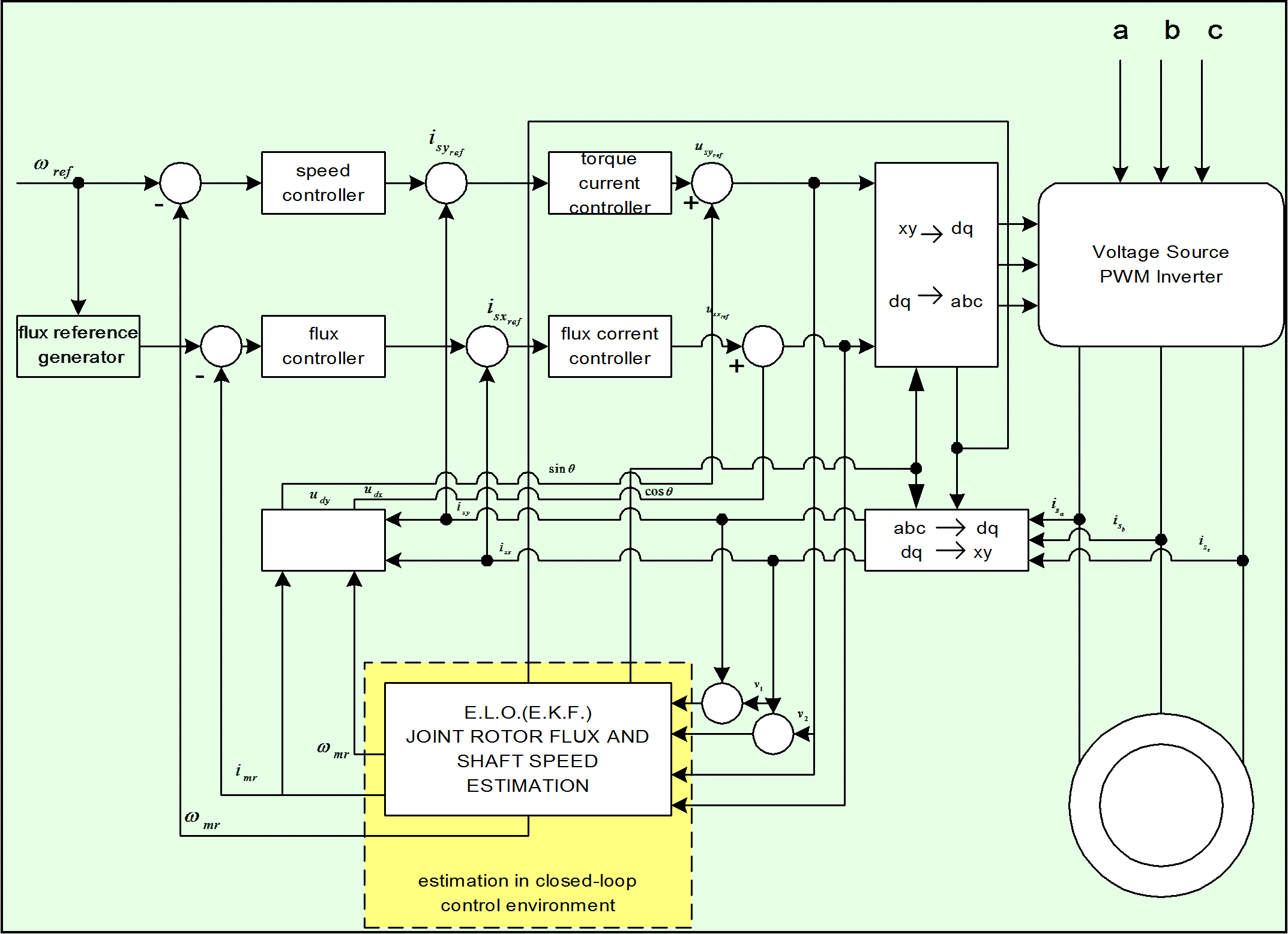 On-Line identification