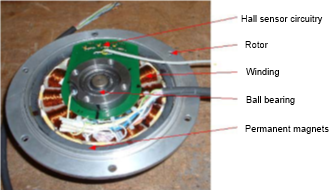 Classic and inside out stator and rotor designs