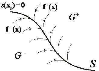 The f(x) vector space pointing towards the surface S.