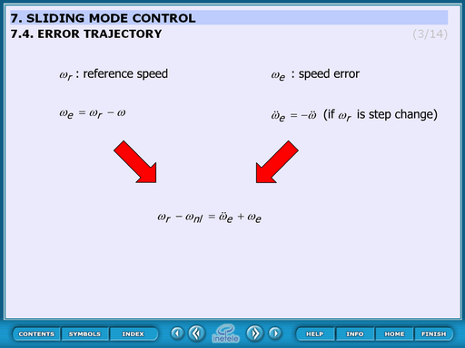 Error trajectory